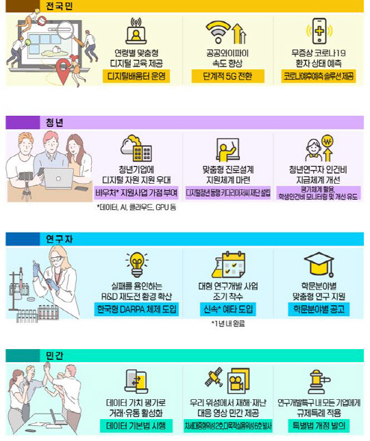 과기정통부 2022년 업무계획 관련 인포그래픽. 과학기술정보통신부 제공